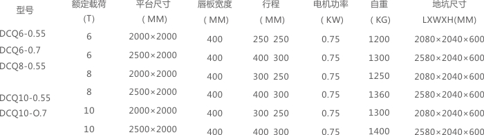 固定式液壓登車橋